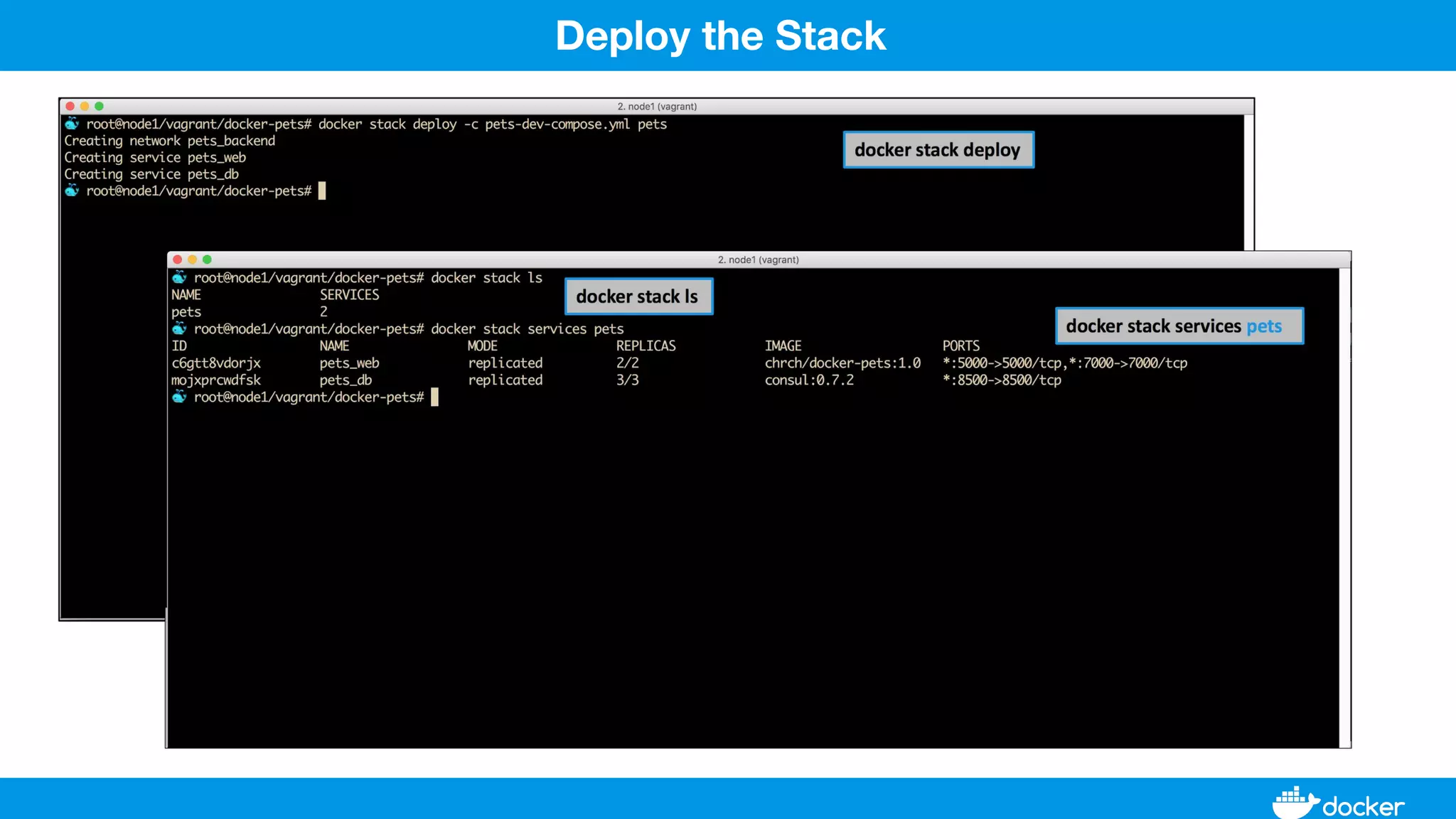 Deploy the Stack
 