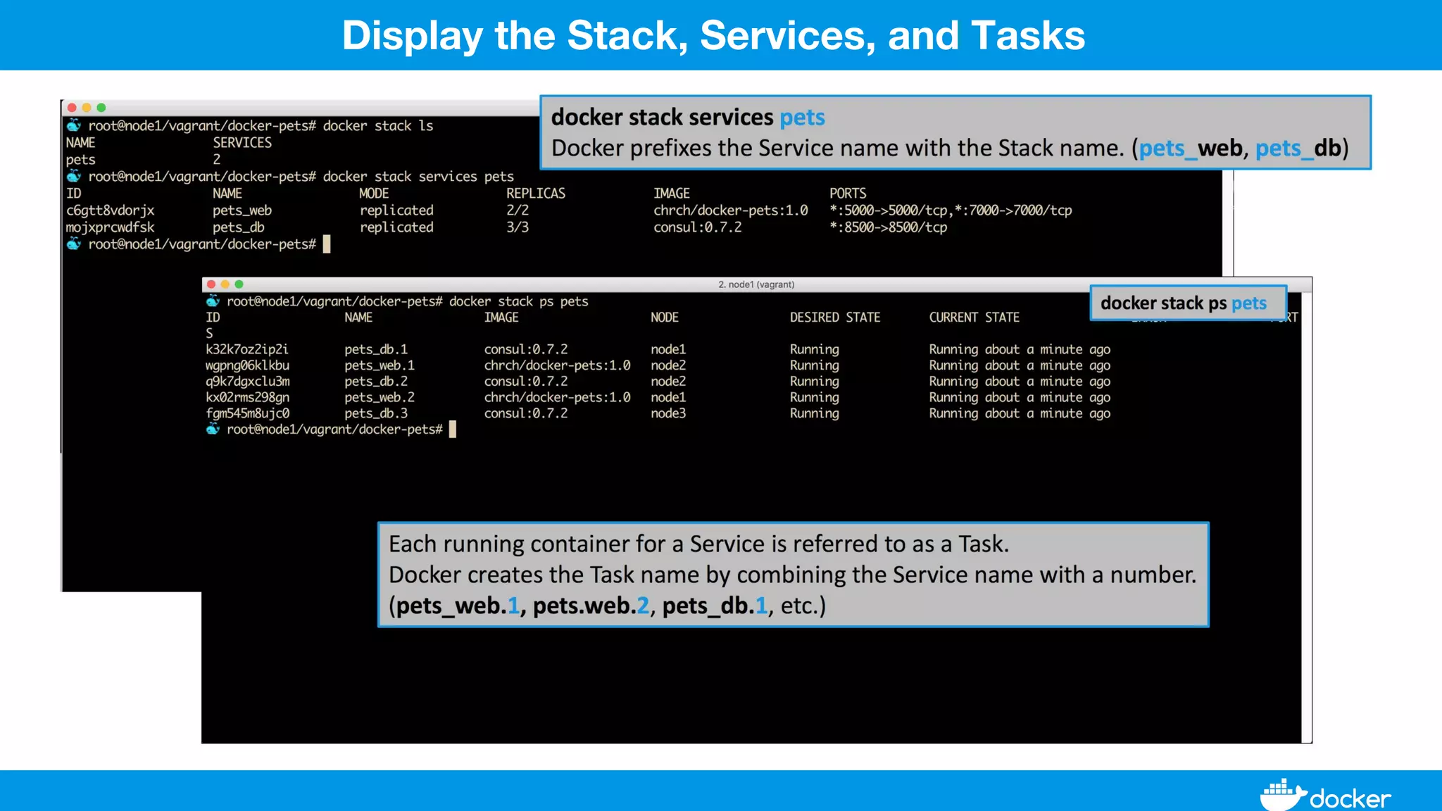 Display the Stack, Services, and Tasks
 