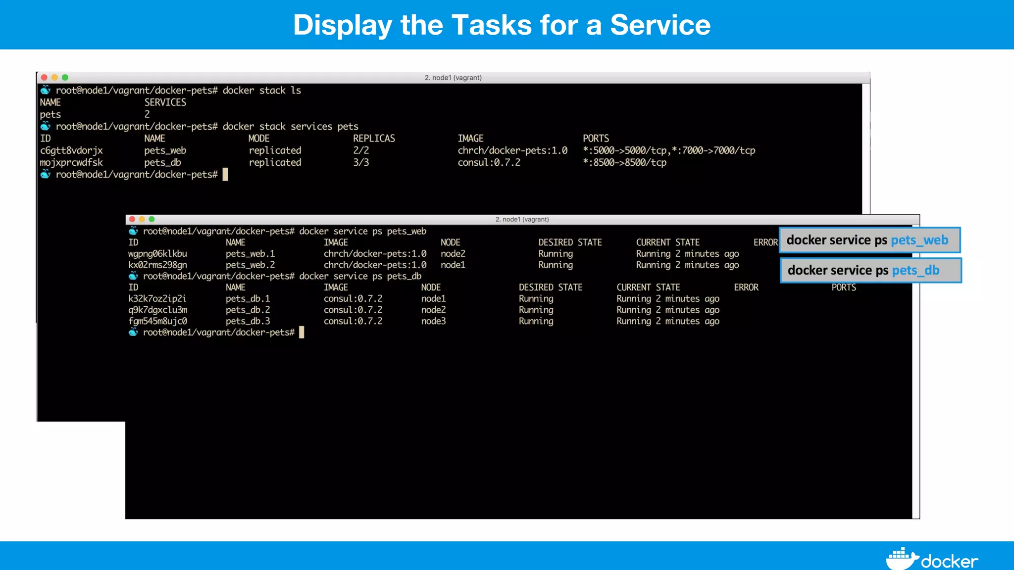 Display the Tasks for a Service
 