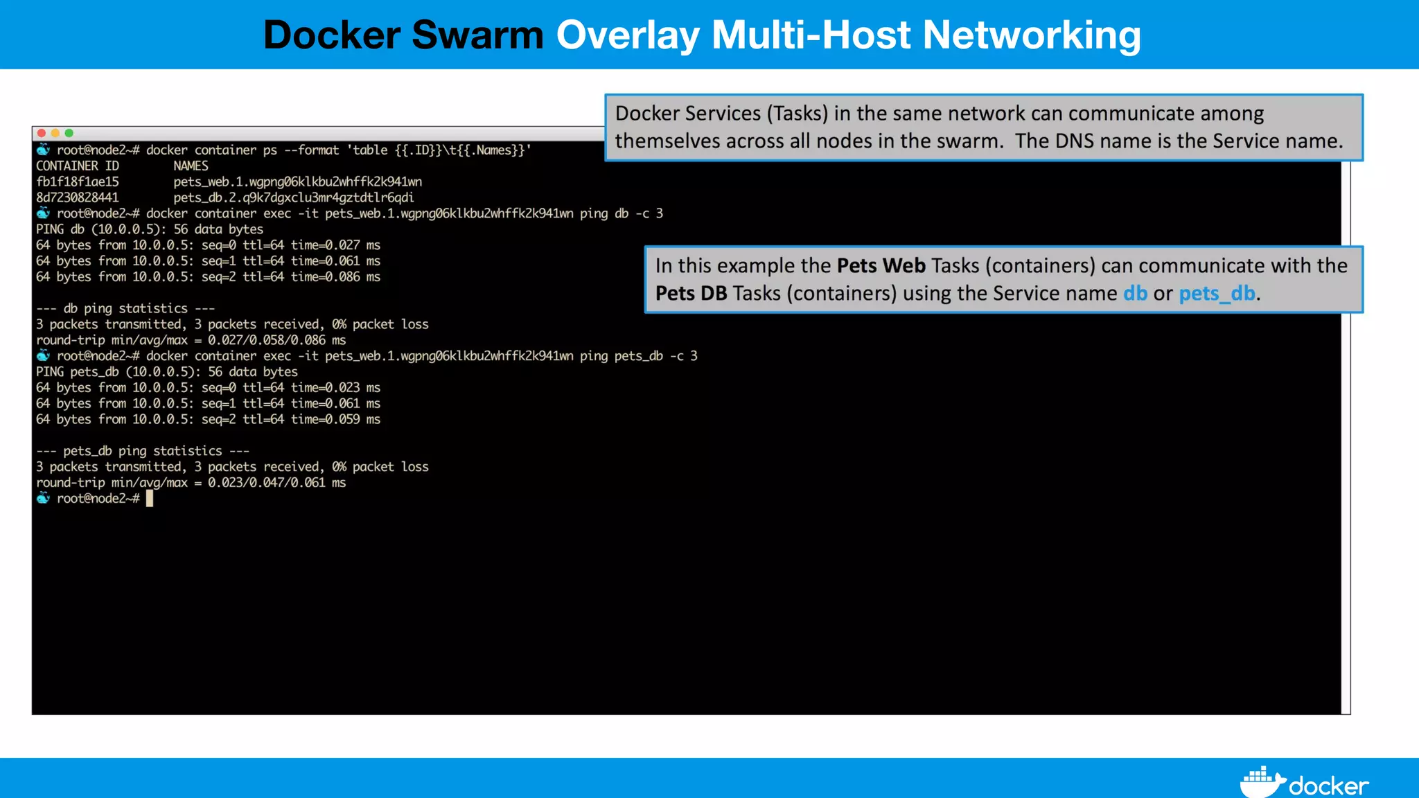 Docker Swarm Overlay Multi-Host Networking
 