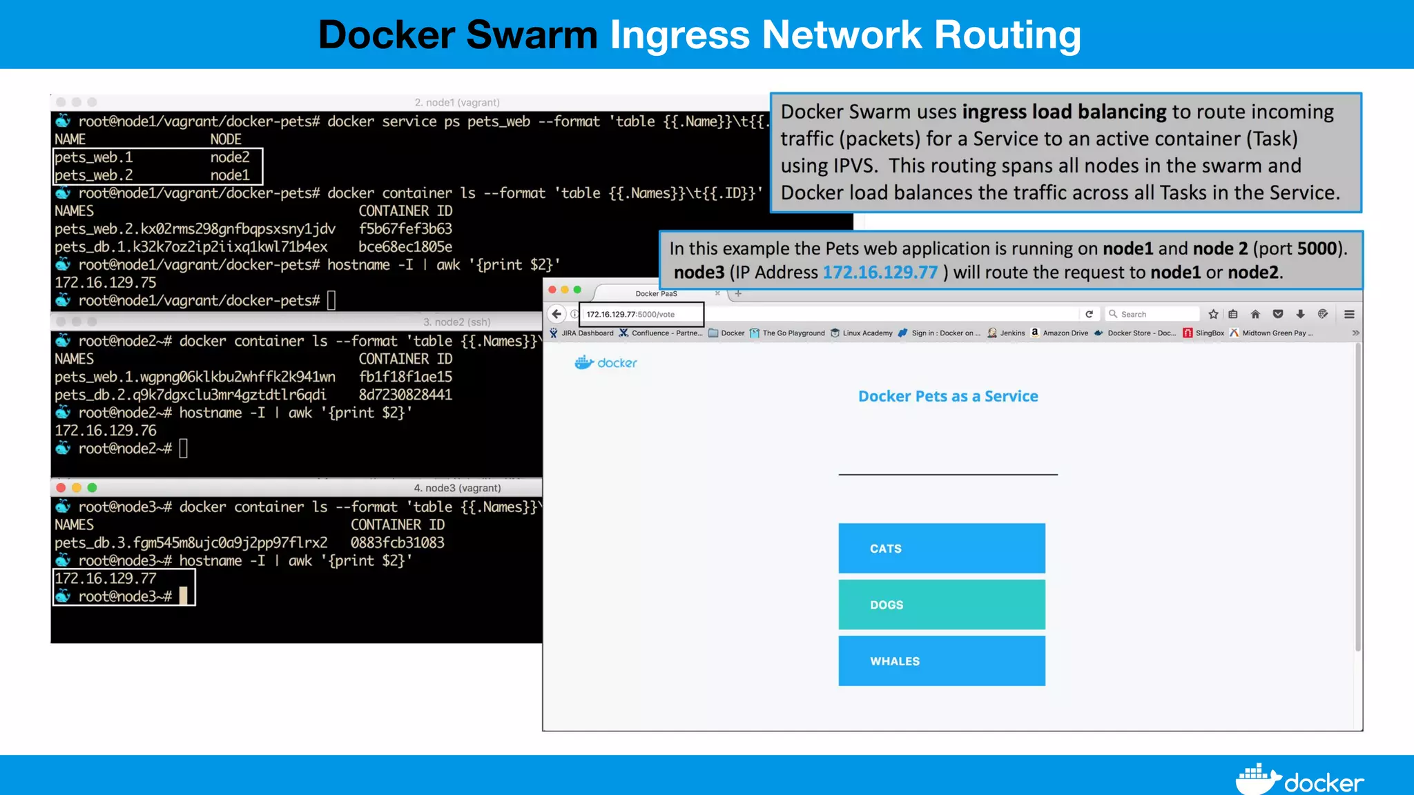 Docker Swarm Ingress Network Routing
 
