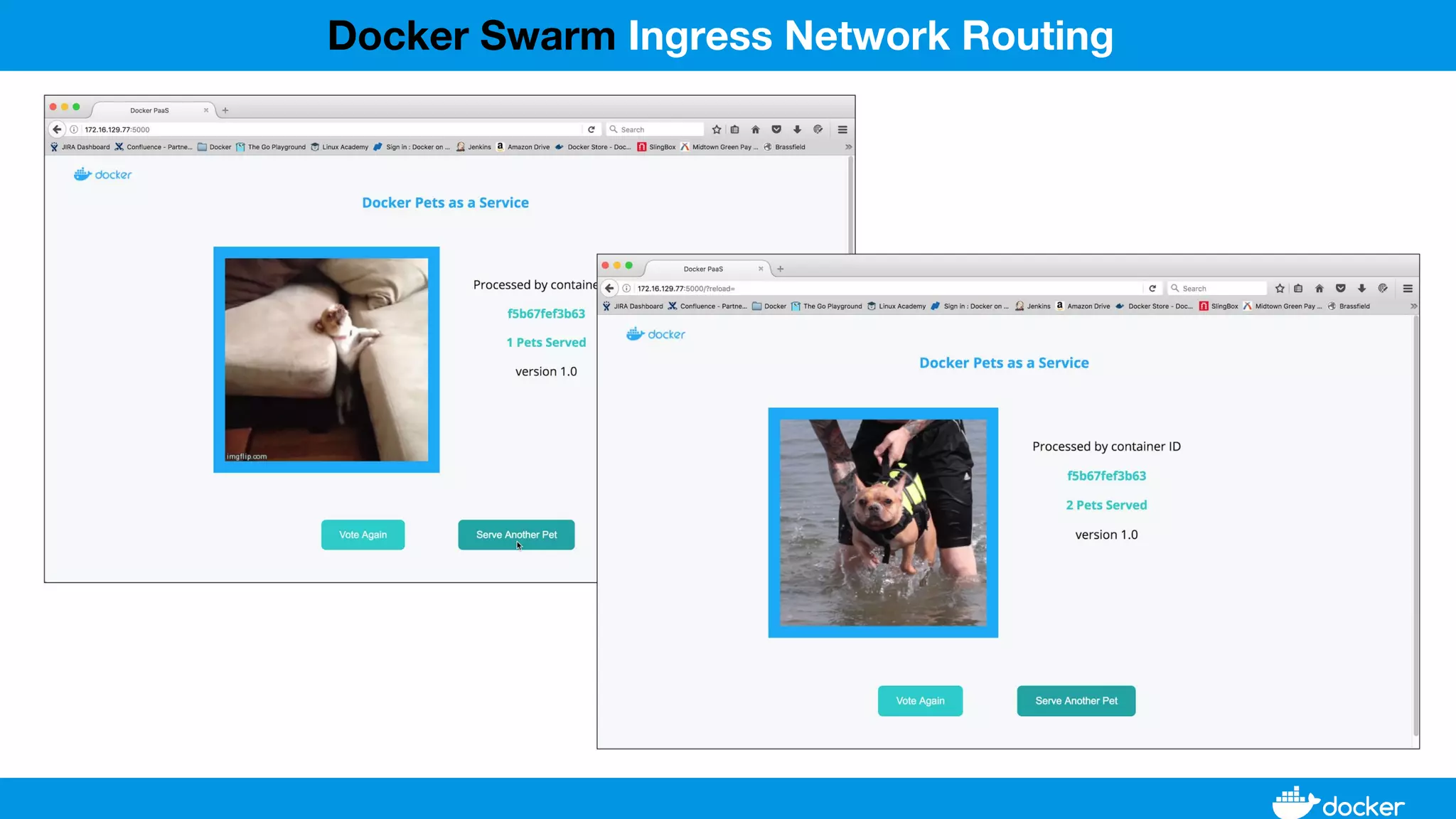 Docker Swarm Ingress Network Routing
 