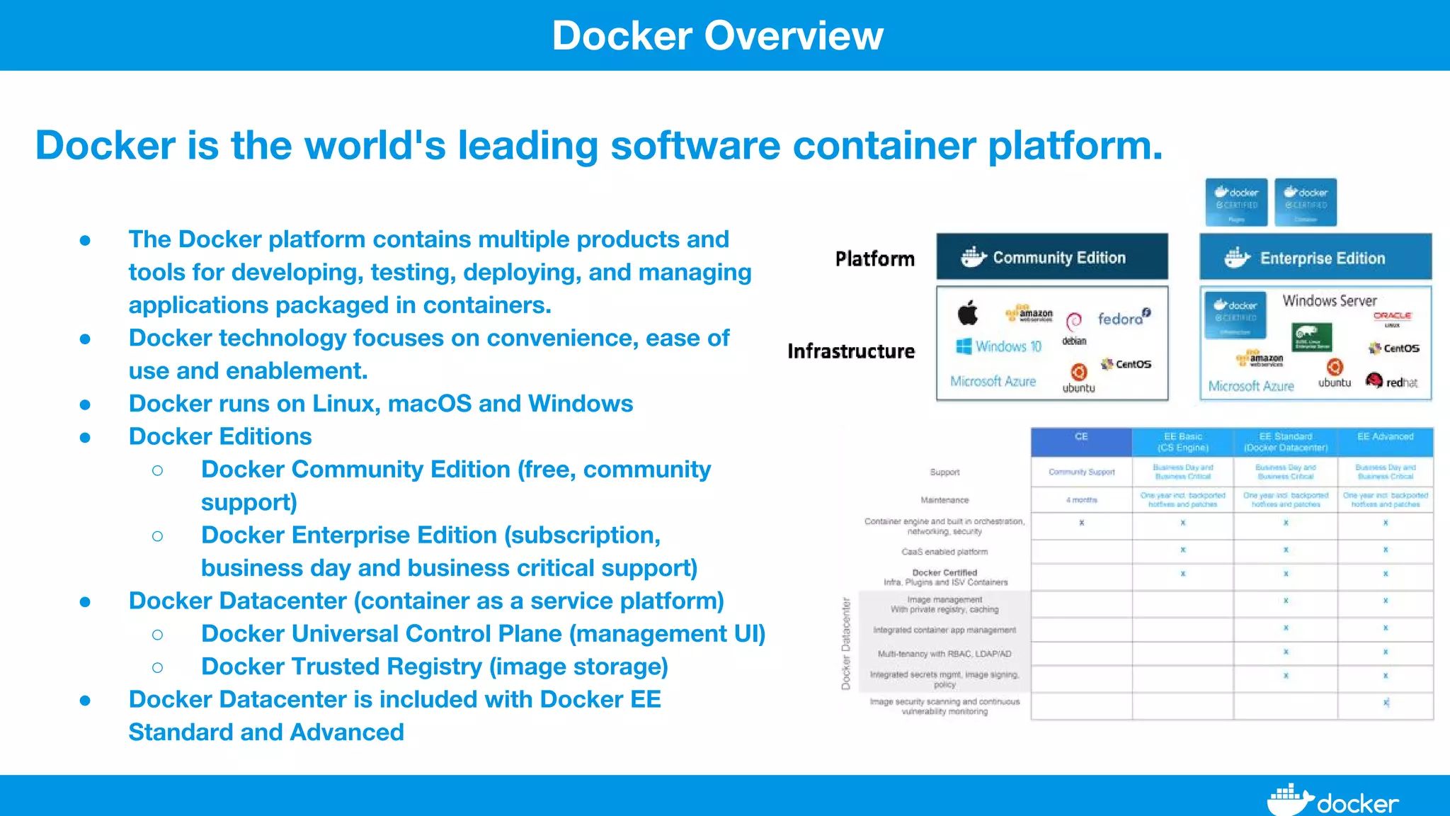 ● The Docker platform contains multiple products and
tools for developing, testing, deploying, and managing
applications packaged in containers.
● Docker technology focuses on convenience, ease of
use and enablement.
● Docker runs on Linux, macOS and Windows
● Docker Editions
○ Docker Community Edition (free, community
support)
○ Docker Enterprise Edition (subscription,
business day and business critical support)
● Docker Datacenter (container as a service platform)
○ Docker Universal Control Plane (management UI)
○ Docker Trusted Registry (image storage)
● Docker Datacenter is included with Docker EE
Standard and Advanced
Docker Overview
Docker is the world's leading software container platform.
 
