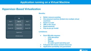 Benefits:
● Better resource pooling
● One physical machine divided into multiple virtual
machines
● Easier to scale
● VMs in the cloud
● Rapid elasticity
● Pay as you go model
Application running on a Virtual Machine
Hypervisor-Based Virtualization
Limitations:
● Each VM stills requires:
○ CPU allocation
○ RAM
○ Storage
○ An entire guest operating syst
● Full guest OS means wasted resources
● Application portability not guaranteed
 