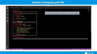 docker-compose.yml file
 