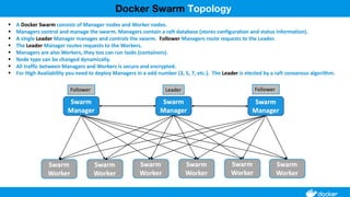 Docker Swarm Topology
 
