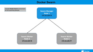 Docker Swarm
 