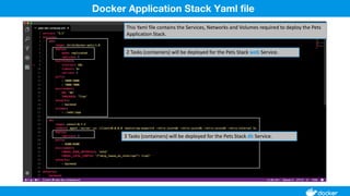 Docker Application Stack Yaml file
 