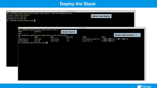 Deploy the Stack
 