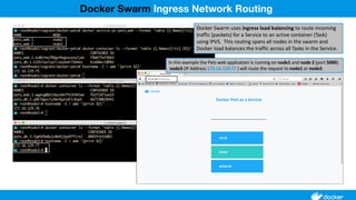 Docker Swarm Ingress Network Routing
 