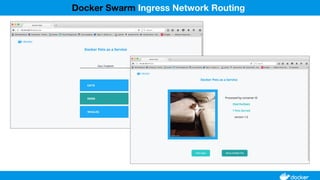 Docker Swarm Ingress Network Routing
 