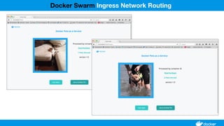 Docker Swarm Ingress Network Routing
 