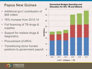 Papua New Guinea
0
5
10
15
20
25
30
35
40
2012 2013 2014 2015 2016 2017
US$Million
Earmarked Budget Spending and
Allocatio...