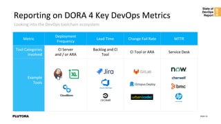 Learn from the Experts: Using DORA Metrics to Accelerate Value Stream ...