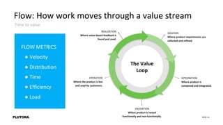 Value Flow Control Learn from the Experts: Using DORA Metrics to Accelerate Value Stream ...