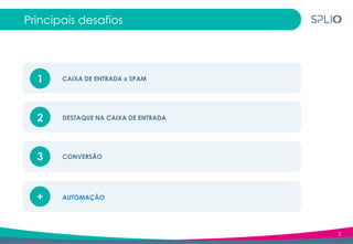 Principais desafios
2
CAIXA DE ENTRADA x SPAM
DESTAQUE NA CAIXA DE ENTRADA
CONVERSÃO
AUTOMAÇÃO+
1
2
3
 