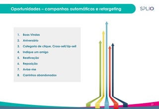 27
Oportunidades – campanhas automáticas e retargeting
1. Boas Vindas
2. Aniversário
3. Categoria de clique, Cross-sell/Up-sell
4. Indique um amigo
5. Reativação
6. Reposição
7. Avise-me
8. Carrinhos abandonados
 