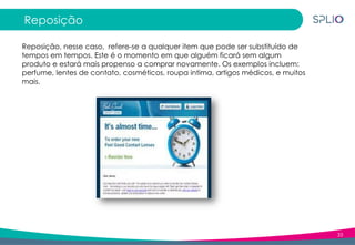 33
Reposição
Reposição, nesse caso, refere-se a qualquer item que pode ser substituído de
tempos em tempos. Este é o momento em que alguém ficará sem algum
produto e estará mais propenso a comprar novamente. Os exemplos incluem:
perfume, lentes de contato, cosméticos, roupa intima, artigos médicos, e muitos
mais.
 