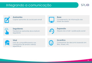38
Integrando a comunicação
Assinantes
Captar assinantes do social para email
Seguidores
Transformar assinantes de e-mail em
seguidores
Expansão
Disparo de e-mail + publicação social
Viral
Links de compartilhamento nas
campanhas de email e ofertas
específicas
Incentivo
Campanhas de desconto baseado em
likes, shares, etc.
Base
Complemento de informação das
bases de dados
 