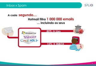 6
Inbox x Spam
Hotmail filtra 1 000 000 emails
… incluindo os seus
A cada segundo…
85%  Lixo
15%  INBOX
 