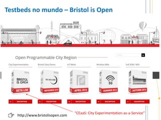 http://www.bristolisopen.com
Testbeds no mundo – Bristol is Open
“CEaaS: City Experimentation-as-a-Service”
 