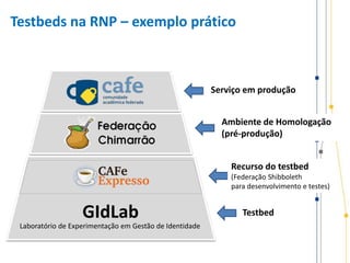 Testbeds na RNP – exemplo prático
GIdLab
Laboratório de Experimentação em Gestão de Identidade
Serviço em produção
Ambiente de Homologação
(pré-produção)
Testbed
Recurso do testbed
(Federação Shibboleth
para desenvolvimento e testes)
 