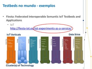 Testbeds no mundo - exemplos
• Fiesta: Federated Interoperable Semantic IoT Testbeds and
Applications
• IoT
http://fiesta-iot.eu/iot-experiments-as-a-service/
 