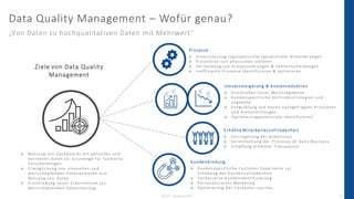 Data Quality Management als Erfolgsfaktor für Ihr Unternehmen