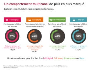 Un comportement multicanal de plus en plus marqué
Evolution entre 2013 et 2014 des comportements d’achats.
Etude réalisée par BVA pour Mappy, du 29 août au 12 septembre 2014, sur un panel online de 2066 personnes.
*Etude BVA/Mappy 2013.
Full digital
Parmi ceux qui achètent
sur Internet
font une recherche sur
Internet et achète en ligne
+ 9 pts*
Full store
Parmi ceux qui achètent en
commerce de proximité
se renseignent auprès des
vendeurs et achètent
en magasin
+ 6 pts*
Showroomer
Parmi ceux qui achètent
sur Internet
se renseignent en magasin
et achètent en ligne
+ 3 pts*
ROPO
Parmi ceux qui achètent
en magasin
s’informent en ligne avant
d’acheter en magasin
+ 13 pts*
Un même acheteur peut à la fois être Full digital, Full store, Showroomer ou Ropo.
 