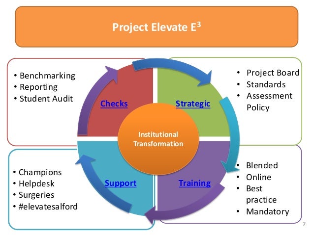 Salford university international strategy