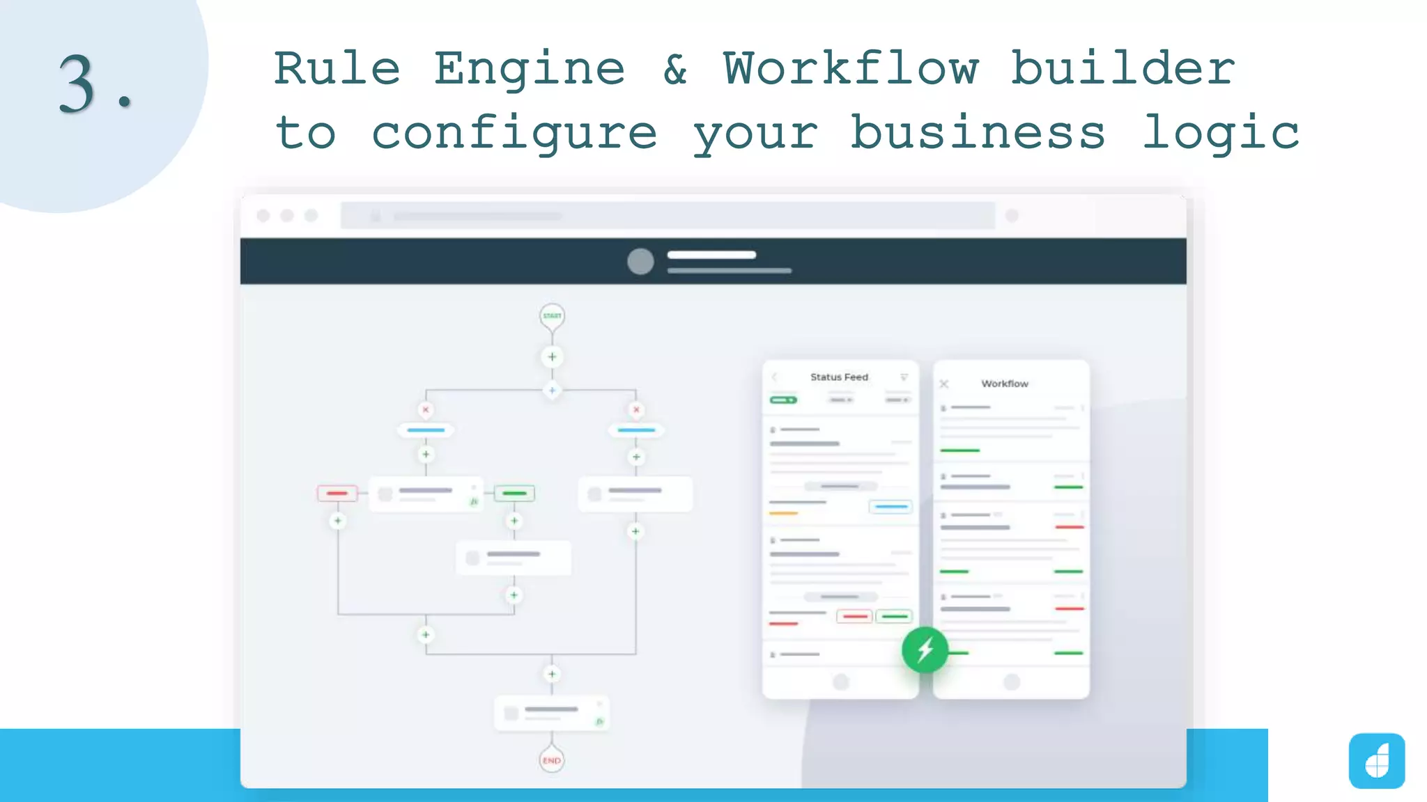 Rule Engine & Workflow builder
to configure your business logic
3.
 