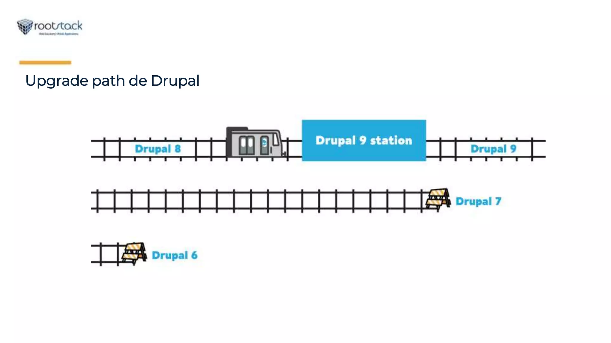 Upgrade path de Drupal
 