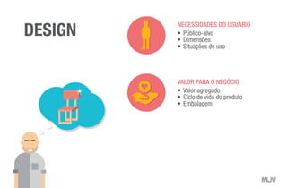 DESIGN
VALOR PARA O NEGÓCIO
•	Valor agregado
•	Ciclo de vida do produto
•	Embalagem
NECESSIDADES DO USUÁRIO
•	Público-alvo
•	Dimensões
•	Situações de uso
 