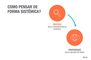 IMERSÃO
para o entendimento do
problema
CRIATIVIDADE
para a geração de ideias
COMO PENSAR DE
FORMA SISTÊMICA?
 