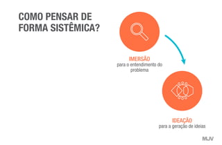 IDEAÇÃO
para a geração de ideias
IMERSÃO
para o entendimento do
problema
COMO PENSAR DE
FORMA SISTÊMICA?
 