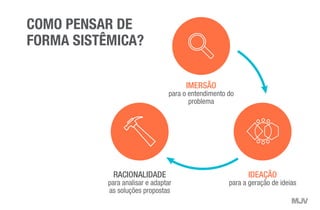 IDEAÇÃO
para a geração de ideias
IMERSÃO
para o entendimento do
problema
COMO PENSAR DE
FORMA SISTÊMICA?
RACIONALIDADE
para analisar e adaptar
as soluções propostas
 