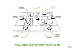 www.businessmodelgeneration.com
 