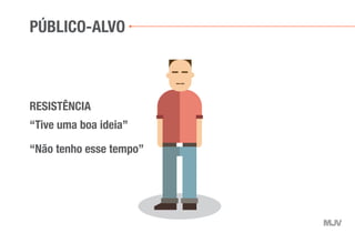 “Tive uma boa ideia”
“Não tenho esse tempo”
PÚBLICO-ALVO
RESISTÊNCIA
 