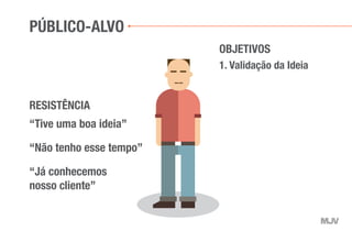 “Tive uma boa ideia”
“Não tenho esse tempo”
“Já conhecemos
nosso cliente”
PÚBLICO-ALVO
1. Validação da Ideia
OBJETIVOS
RESISTÊNCIA
 