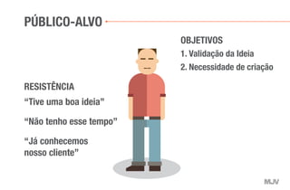 PÚBLICO-ALVO
1. Validação da Ideia
2. Necessidade de criação
OBJETIVOS
RESISTÊNCIA
“Tive uma boa ideia”
“Não tenho esse tempo”
“Já conhecemos
nosso cliente”
 