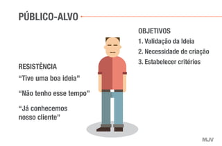 PÚBLICO-ALVO
1. Validação da Ideia
2. Necessidade de criação
3. Estabelecer critérios
OBJETIVOS
RESISTÊNCIA
“Tive uma boa ideia”
“Não tenho esse tempo”
“Já conhecemos
nosso cliente”
 