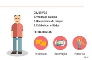 1. Validação da Ideia
2. Necessidade de criação
3. Estabelecer critérios
OBJETIVOS
FERRAMENTAS
Entrevistas Observação Personas
 
