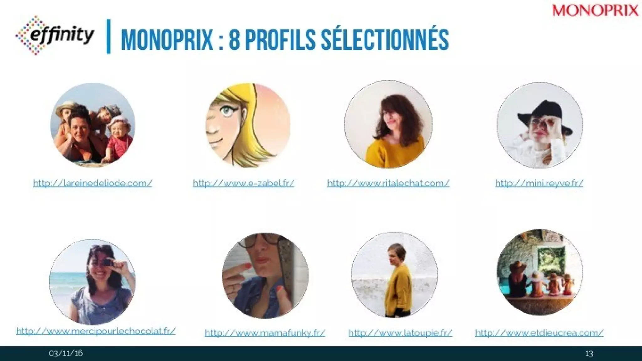 Monoprix : 8 profils sélectionnés
03/11/16
http://lareinedeliode.com/ http://www.e-zabel.fr/ http://www.ritalechat.com/ http://mini.reyve.fr/
http://www.mercipourlechocolat.fr/ http://www.mamafunky.fr/ http://www.latoupie.fr/ http://www.etdieucrea.com/
13
 