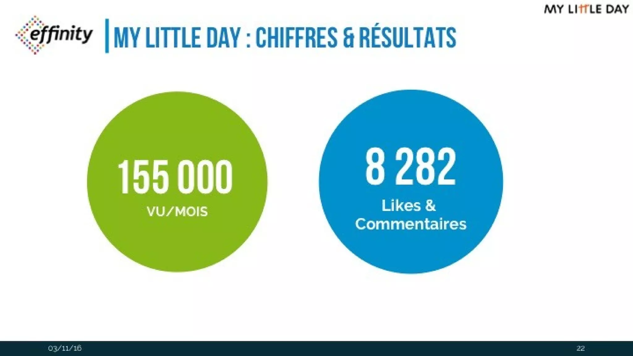 my little day : chiffres & résultats
03/11/16
8
282
Likes &
Commentaires
155
000VU/MOIS
22
 