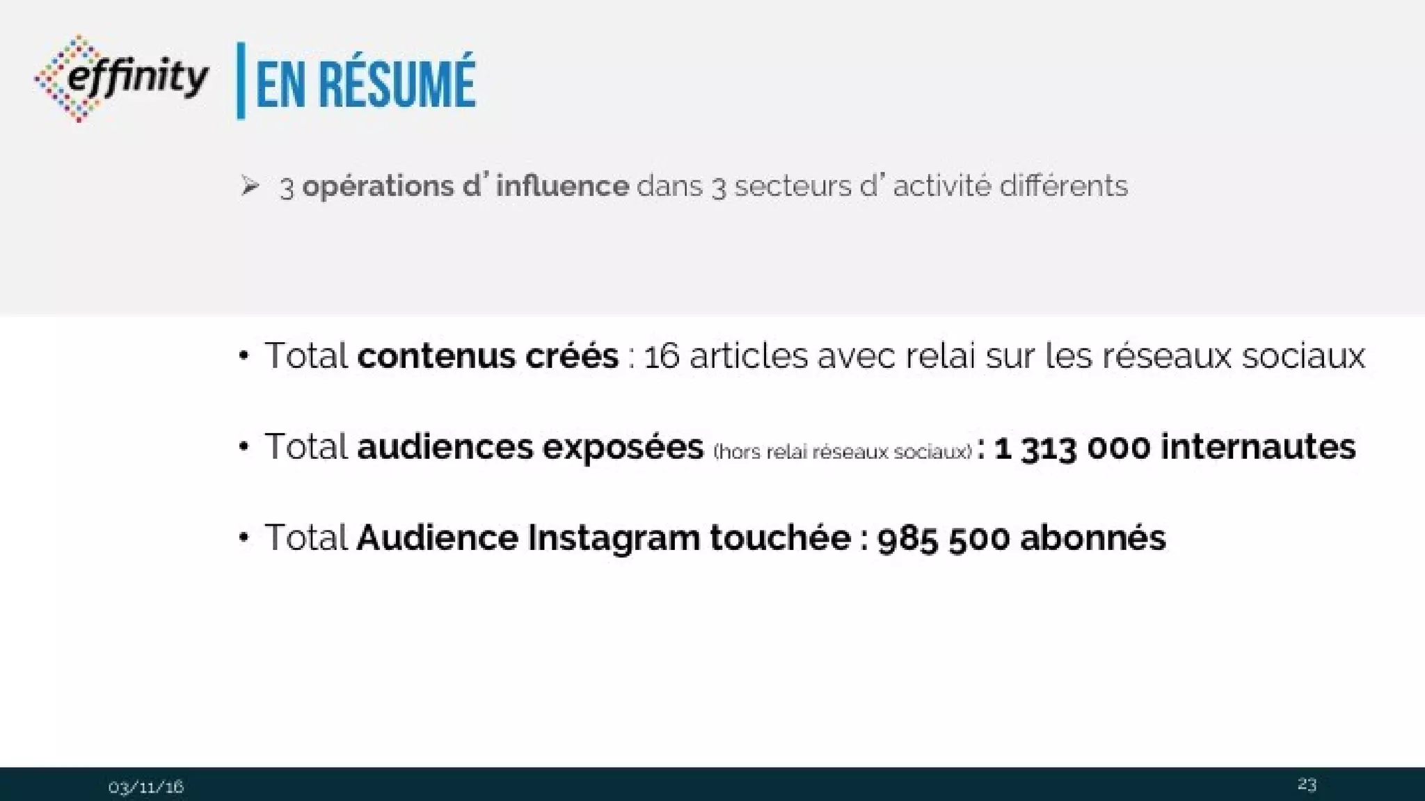 En résumé
• Total contenus créés : 16 articles avec relai sur les réseaux sociaux
• Total audiences exposées (hors relai réseaux sociaux) : 1 313 000 internautes
• Total Audience Instagram touchée : 985 500 abonnés
03/11/16
 3 opérations d’influence dans 3 secteurs d’activité différents
23
 