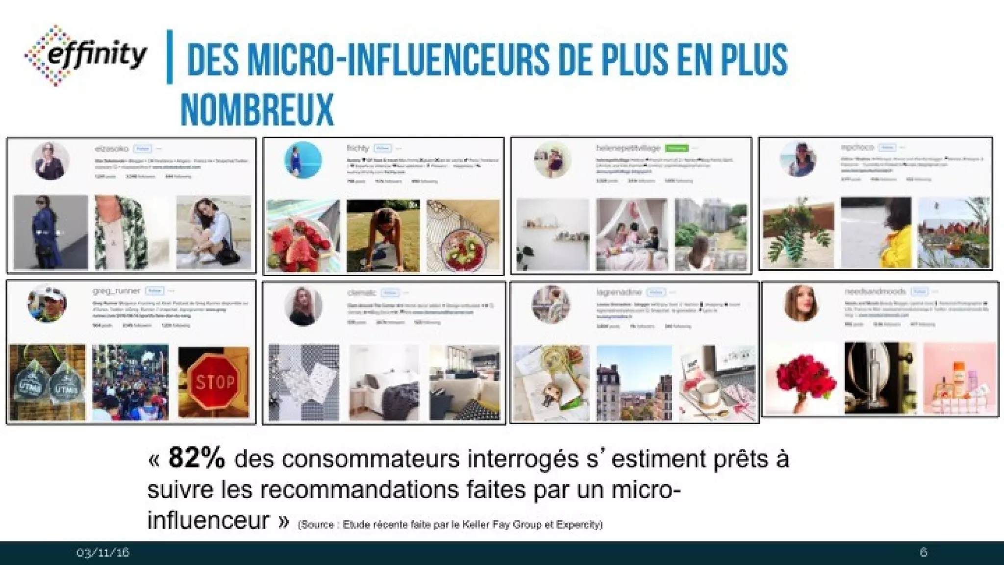 des micro-influenceurs de plus en
plus nombreux
03/11/16
« 82% des consommateurs interrogés s’estiment prêts à suivre 
les recommandations faites par un micro-influenceur » (Source : Etude 
récente faite par le Keller Fay Group et Expercity)
6
 