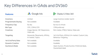 Shorts ads to become available in DV360