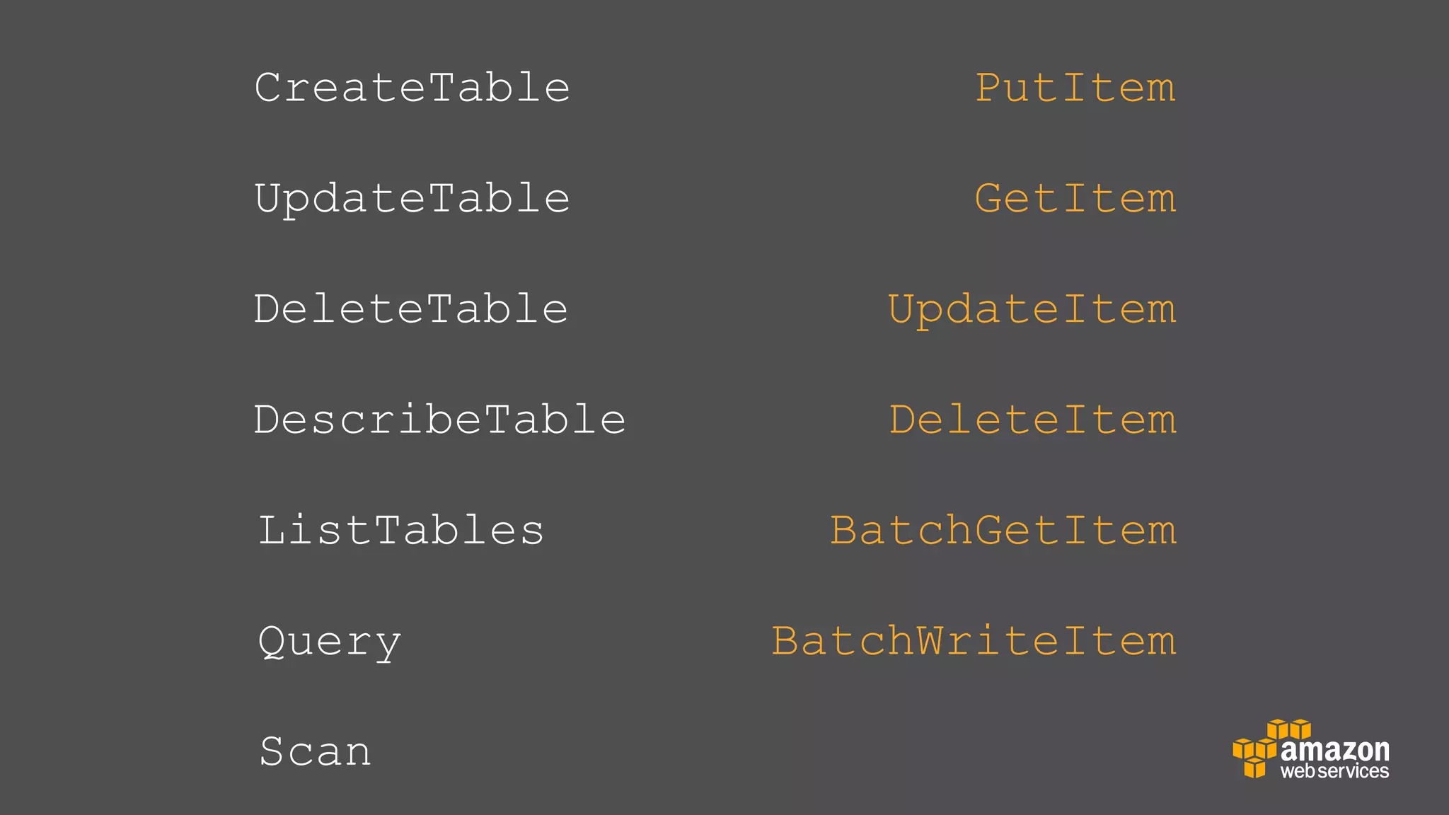 CreateTable

PutItem

UpdateTable

GetItem

DeleteTable

UpdateItem

DescribeTable

DeleteItem

ListTables
Query
Scan

BatchGetItem
BatchWriteItem

 