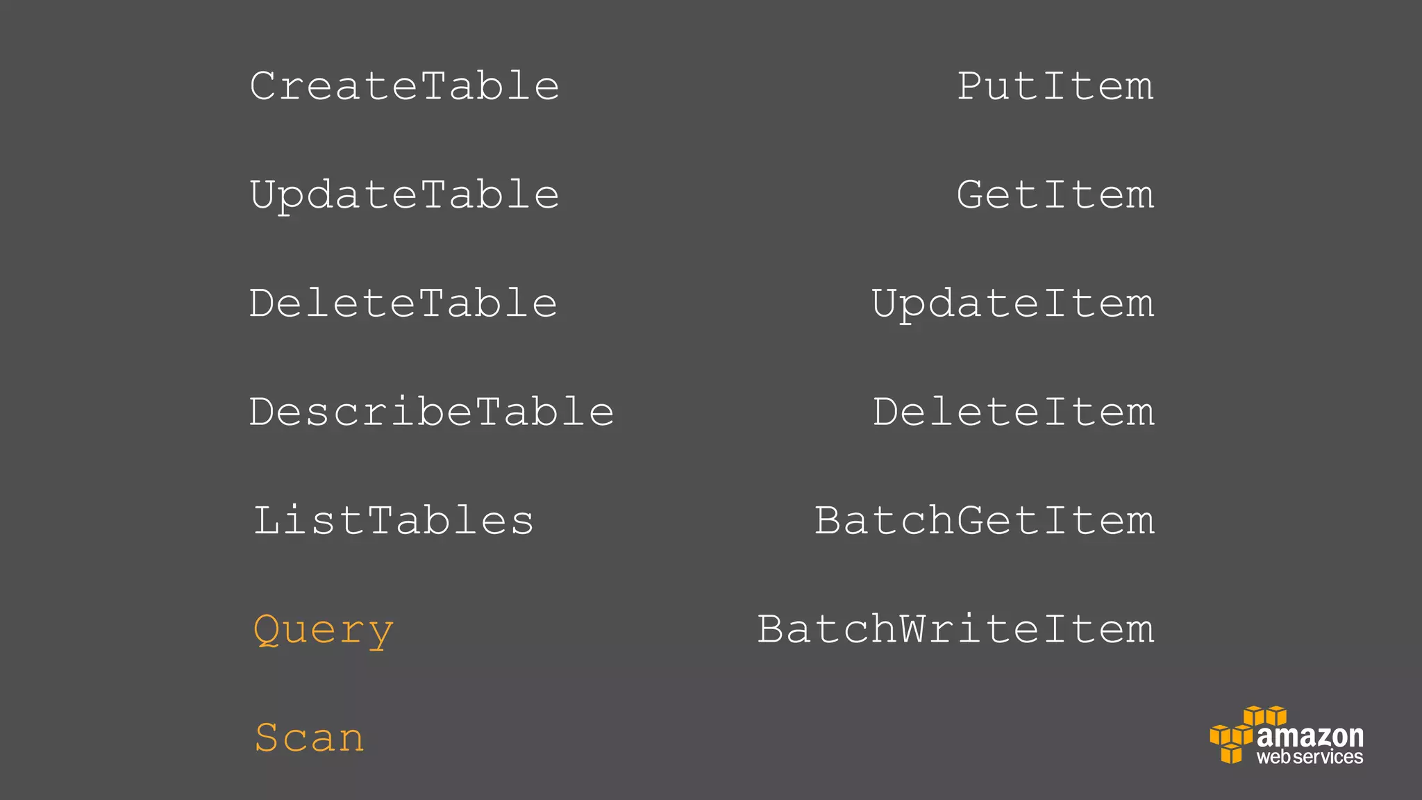 CreateTable

PutItem

UpdateTable

GetItem

DeleteTable

UpdateItem

DescribeTable

DeleteItem

ListTables
Query
Scan

BatchGetItem
BatchWriteItem

 