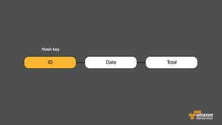 Hash key

ID

Date

T
otal

 